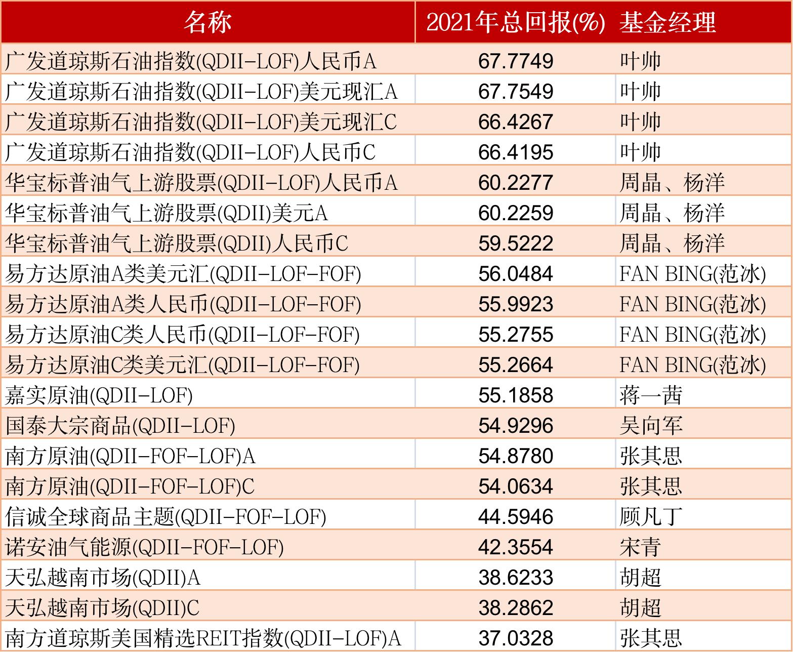 股票基金债券