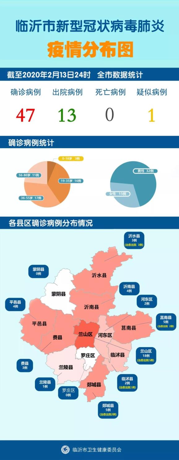 临沂最新感染