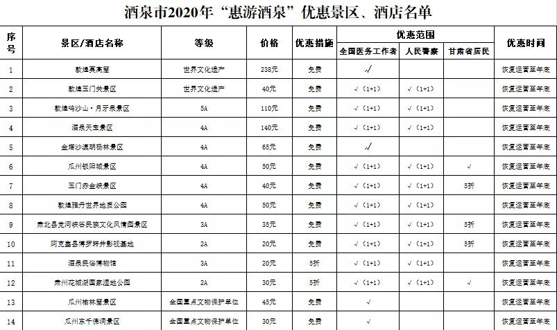 最新酒店政策