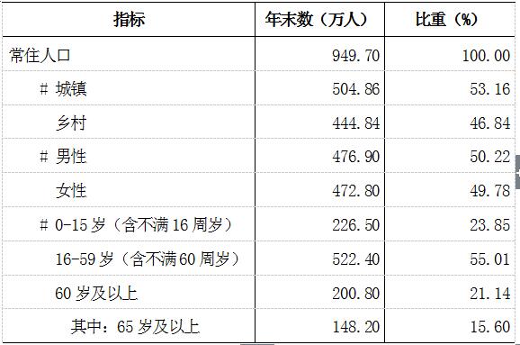 南阳最新统计